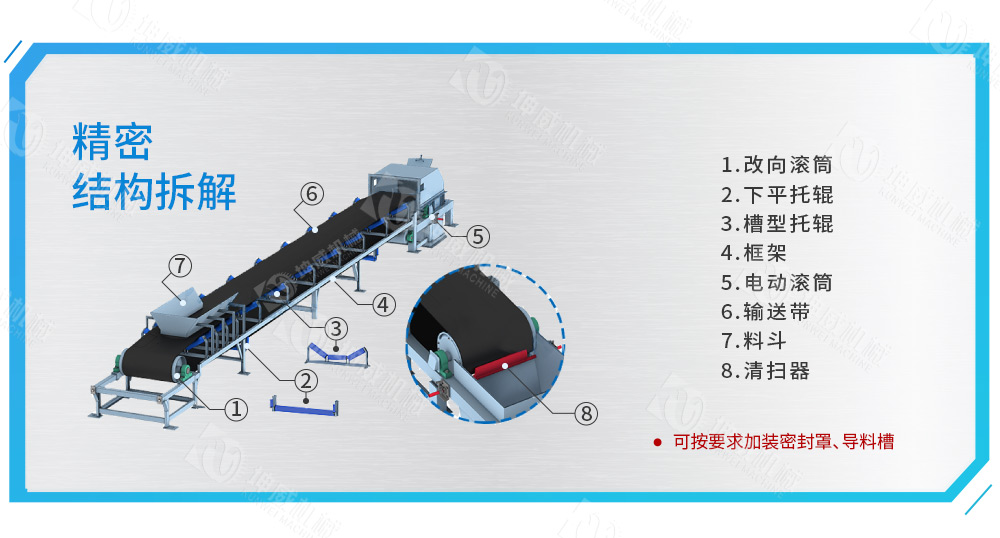 DTII帶式輸送機結(jié)構(gòu)組成 DTII帶式輸送機結(jié)構(gòu)組成